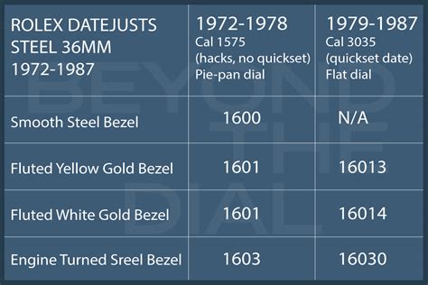 reddit value of old rolex datejust|Rolex Datejust value chart.